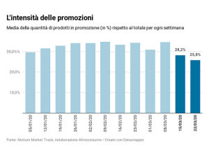 04_promozioni