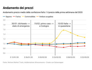 05_andamento-prezzi