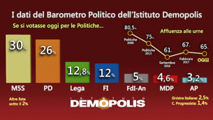 1-barometro_22marzo