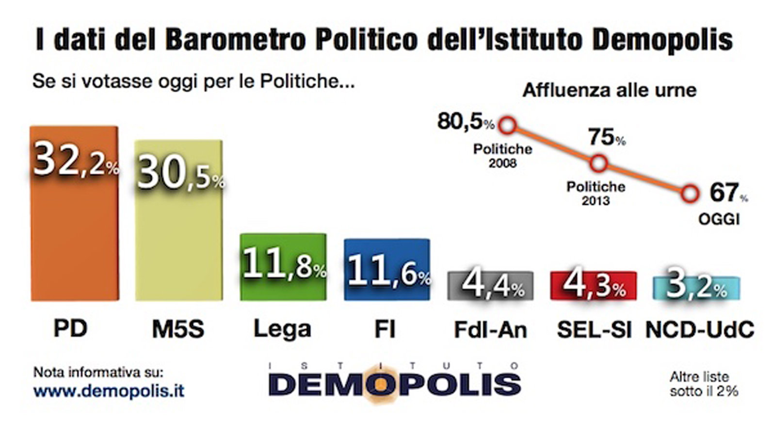 1.Barometro_Dic