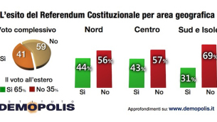 2.Post_Voto_referendum