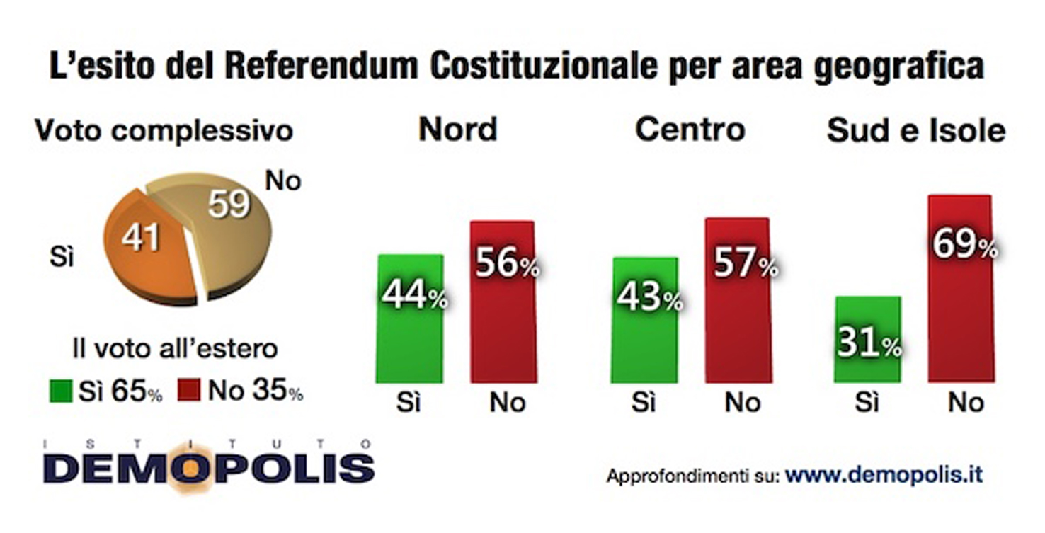 2.Post_Voto_referendum