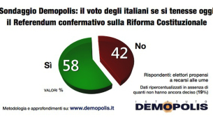 4.Referendum_Riforme