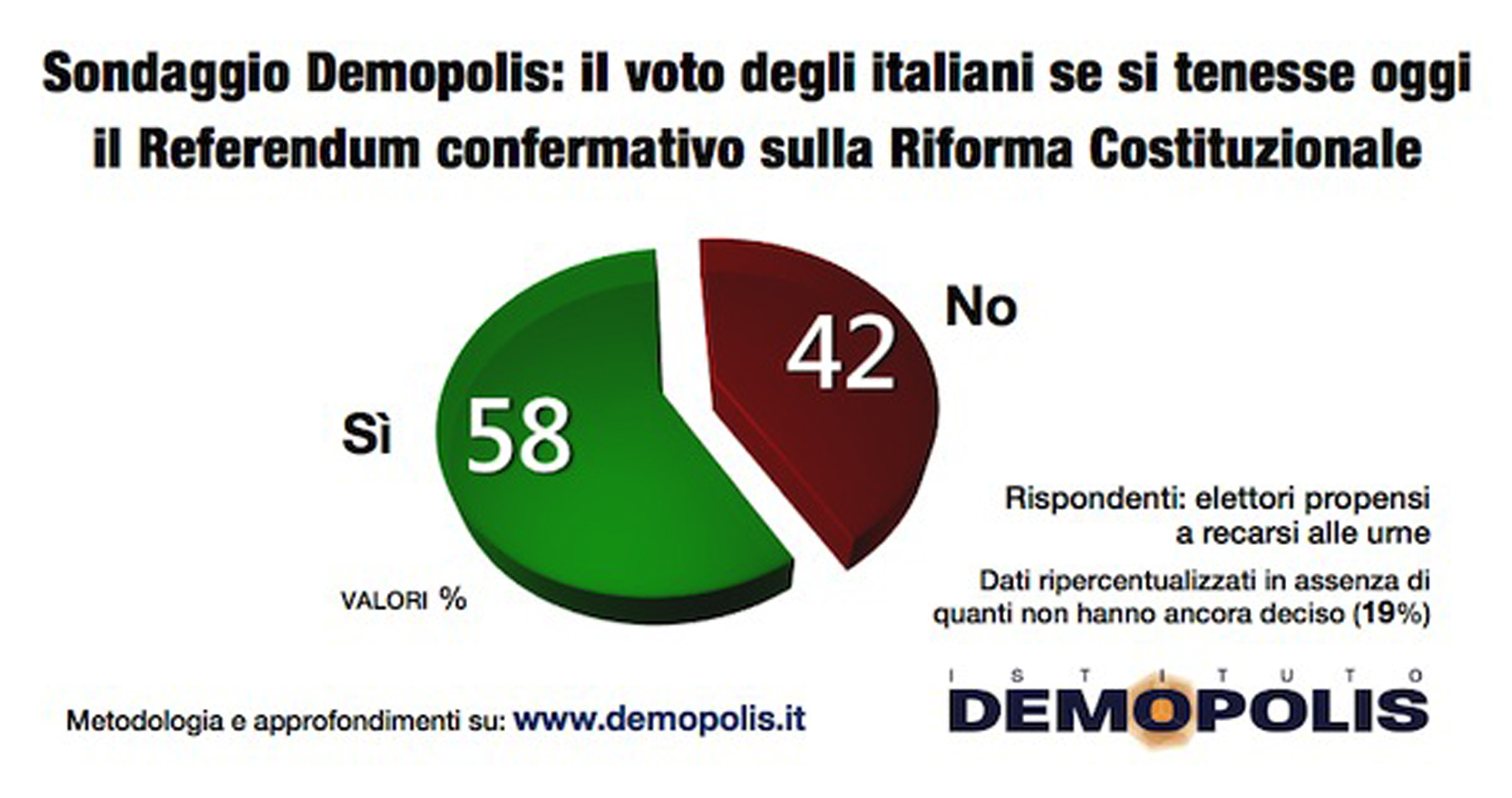 4.Referendum_Riforme