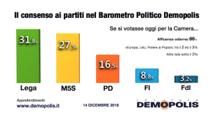 5-barometro_14_dicembre