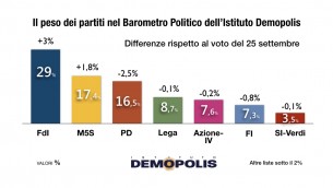 demopolis_barometro_1_mese_meloni-004