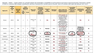 Monitoraggio Fase 2 Report settimanale