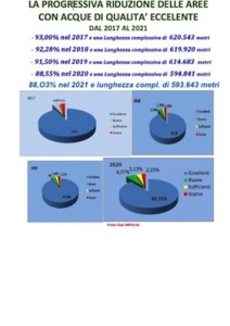 riduzione-dal-2017-al-2021-della-qualita-eccellente-su-scala-regionale