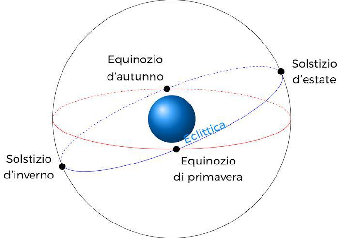 Astronomia, arriva l'Equinozio di Primavera e torna la bella stagione