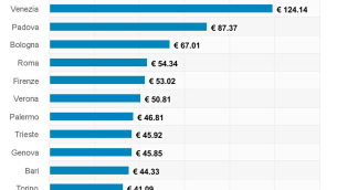 chart(1)