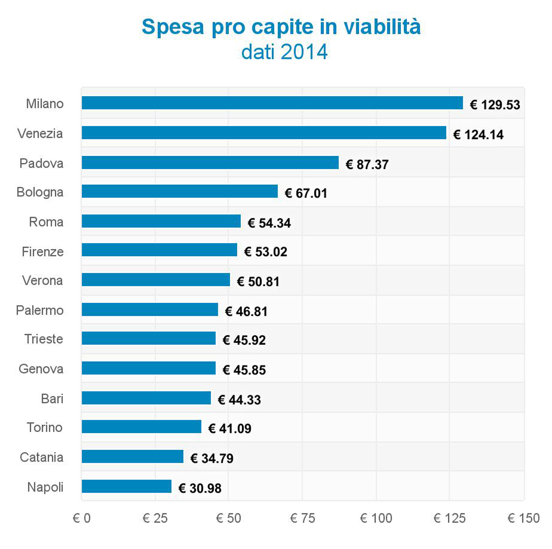 chart(1)