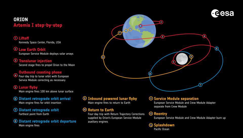 Continua l'avventura verso la Luna, Orion alla massima distanza dalla Terra