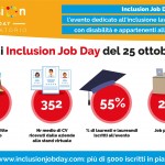 Inclusion Job Day, un’edizione record per numero di utenti iscritti all’evento