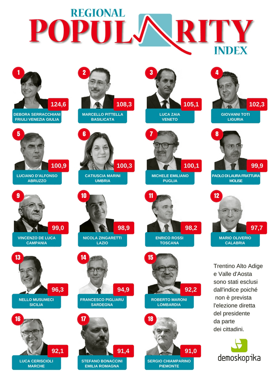 infografica-regional-popularity-index