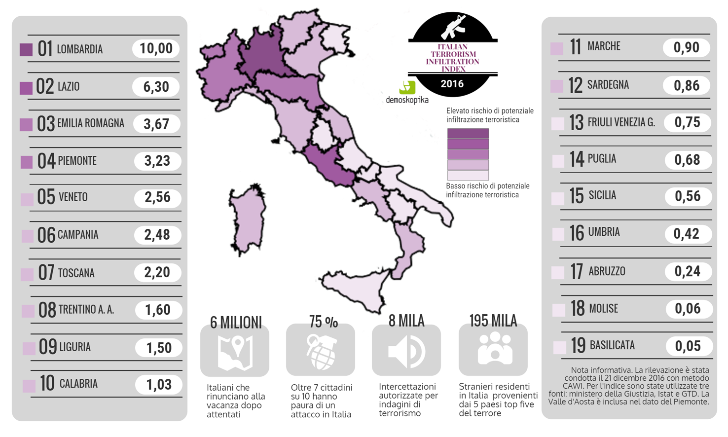 infografica Terrorism Index 2016