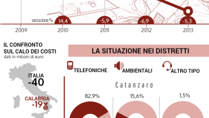 infografica bersagli Calabria