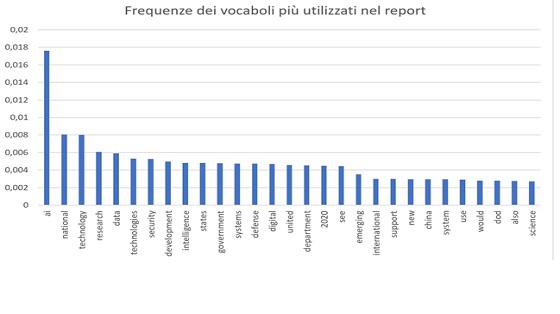 Intelligenza Artificiale, Cina in pole position: il rapporto che 'spaventa' gli Usa