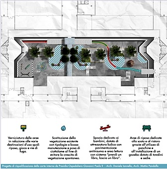 progetto-riqualificazione