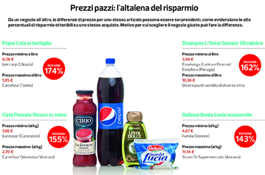 supermercati_immagine contenuto_articolo_500x330_____